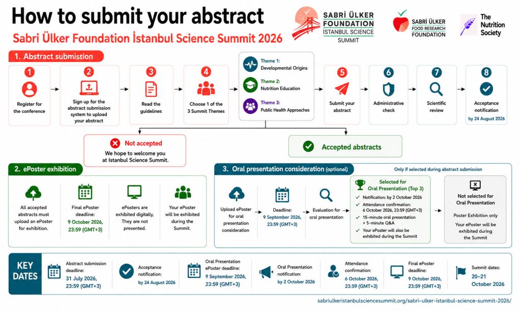 Abstract Management System and Submission Guidelines – SABRİ ÜLKER ...